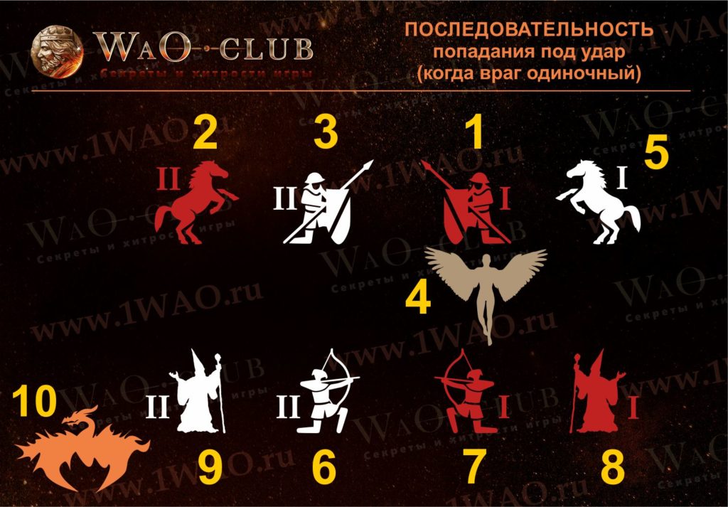 храм защитника war and order в игре